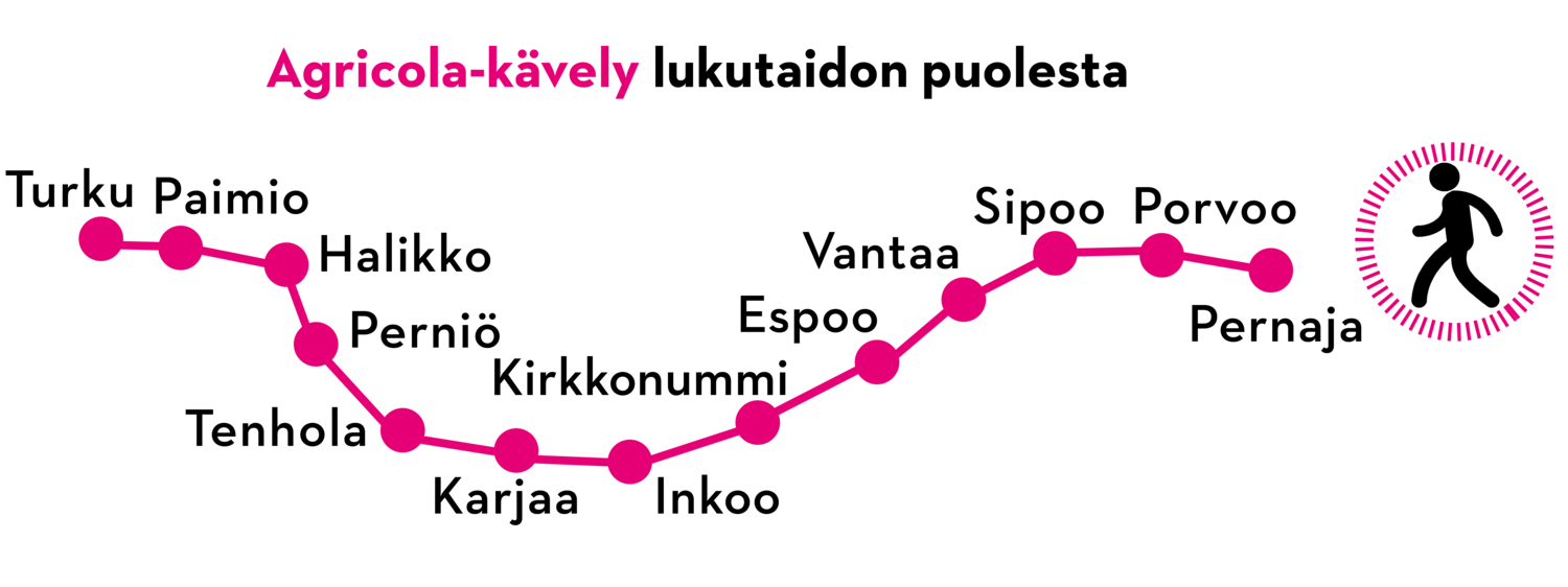 Agricola-kävely lukutaidon puolesta. Pisteillä merkitty reitti Pernajasta Turkuun.